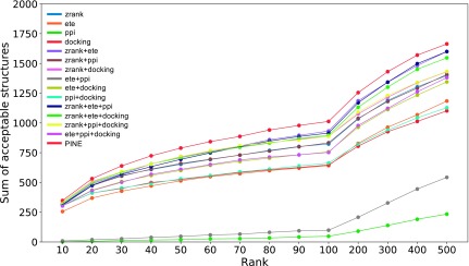 Figure 3