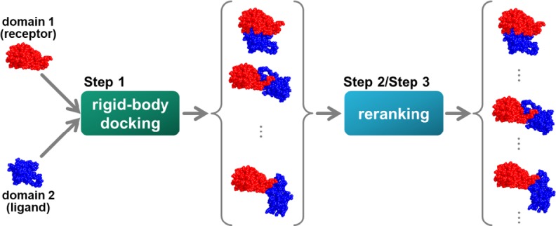 Figure 1