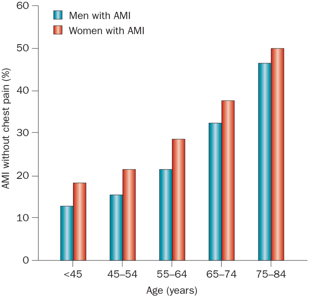 Figure 1 |