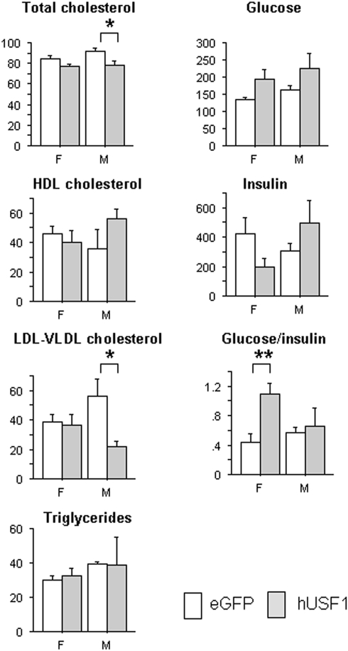 Figure 4.