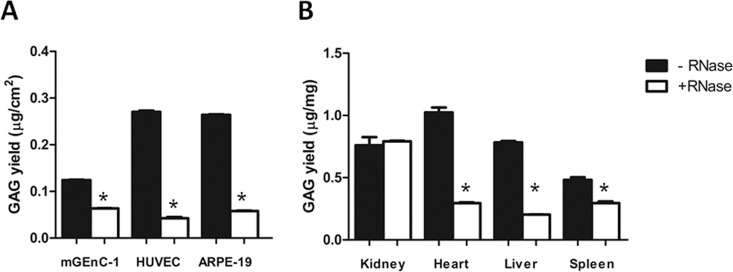 Fig 5