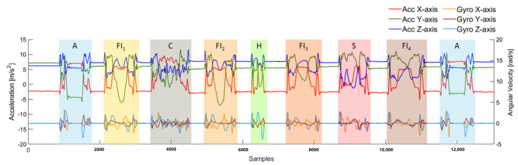 Figure 4