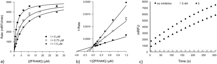 Fig 7