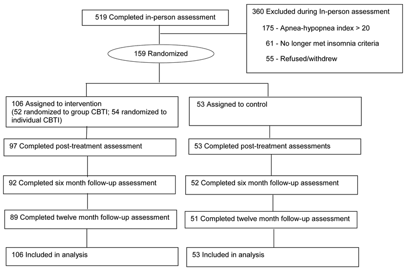 Figure 1: