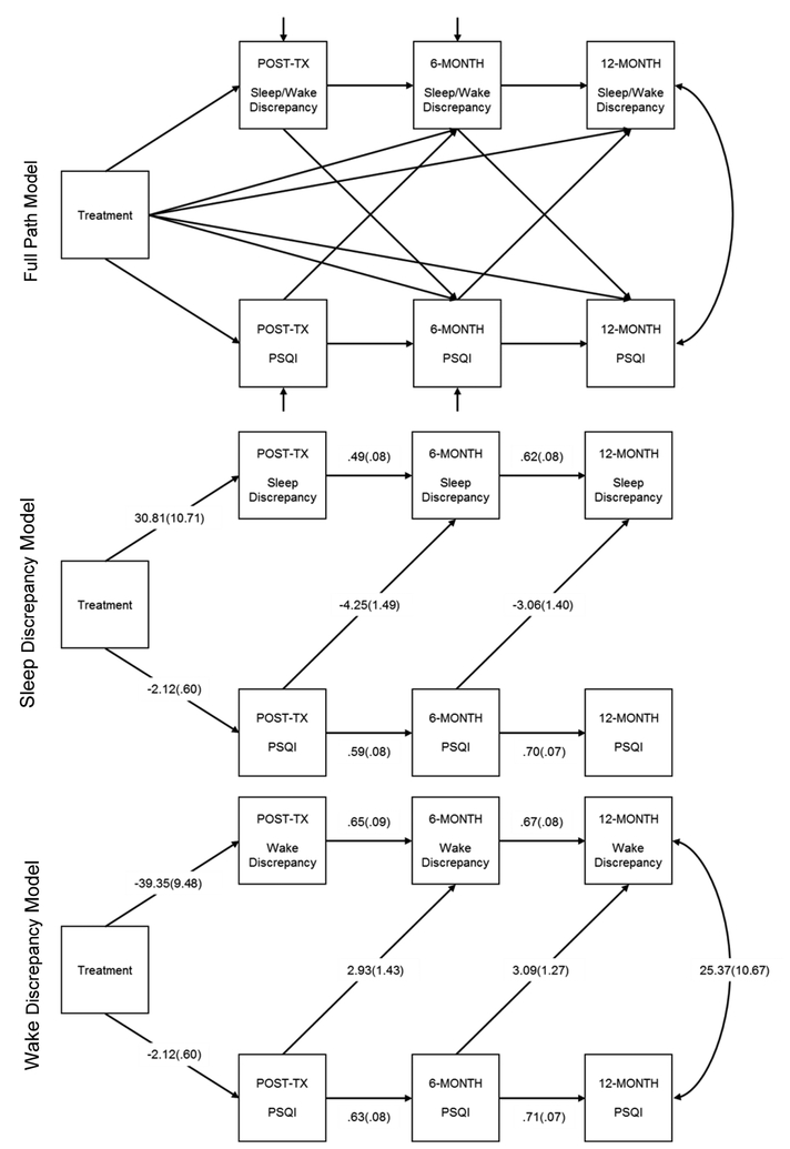 Figure 3: