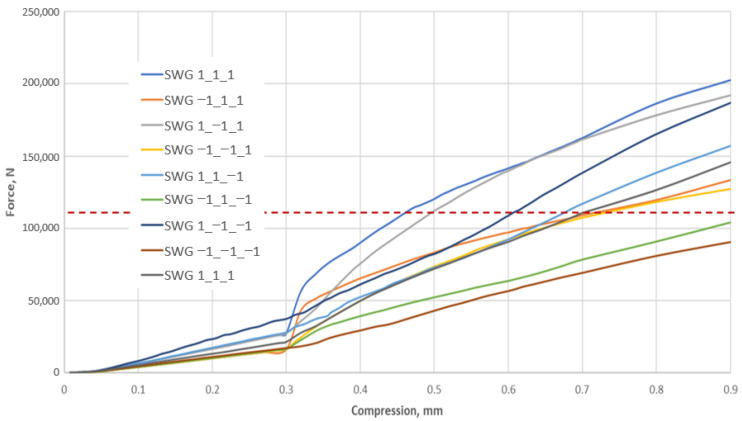 Figure 16