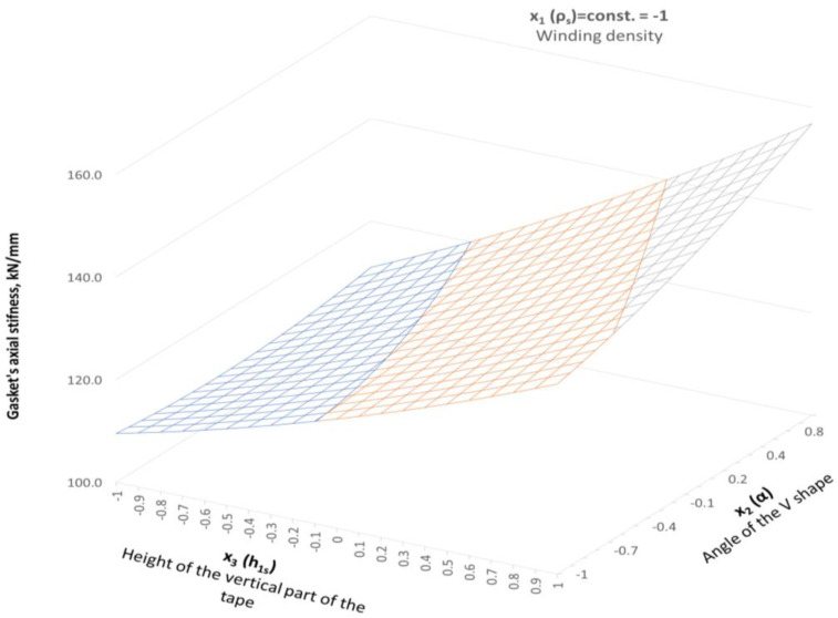 Figure 18