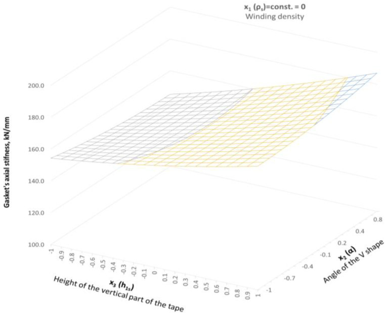 Figure 20