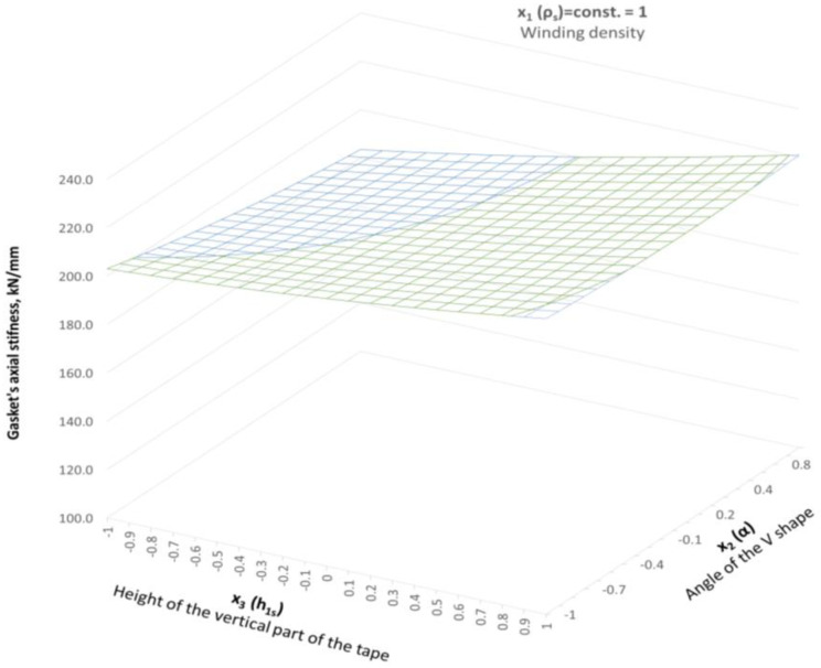 Figure 21