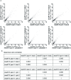 Extended Data Fig. 6