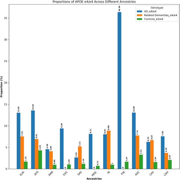 Figure 3-