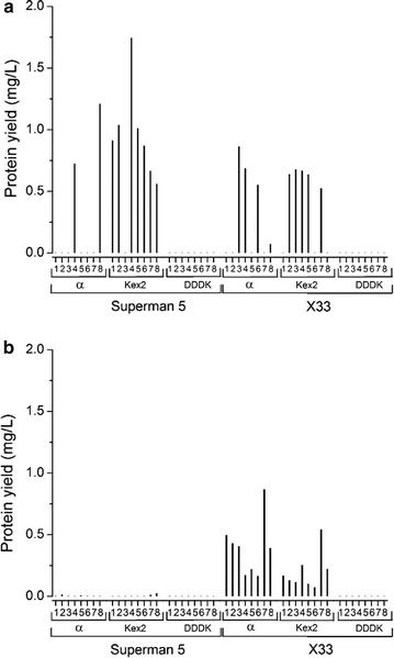 Fig. 8