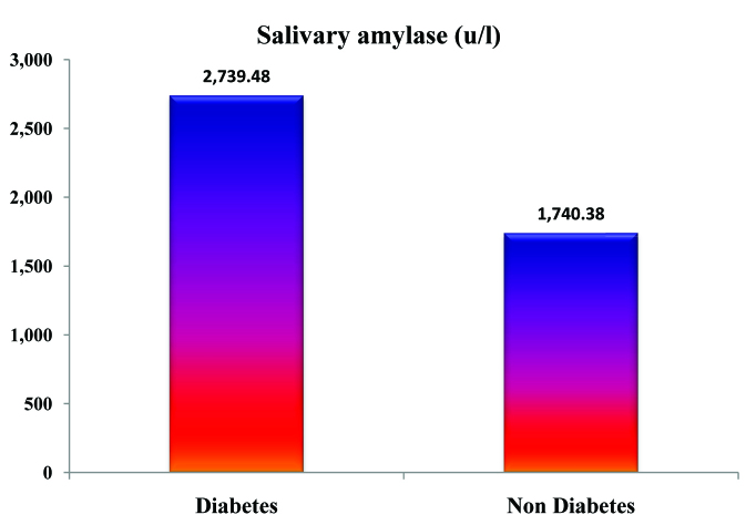 [Table/Fig-2]: