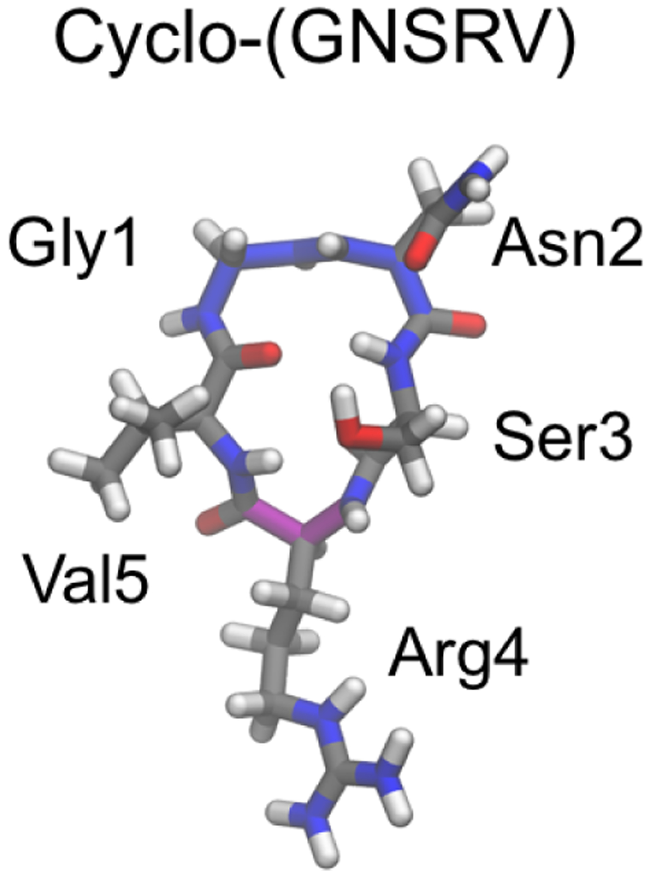 Figure 12.