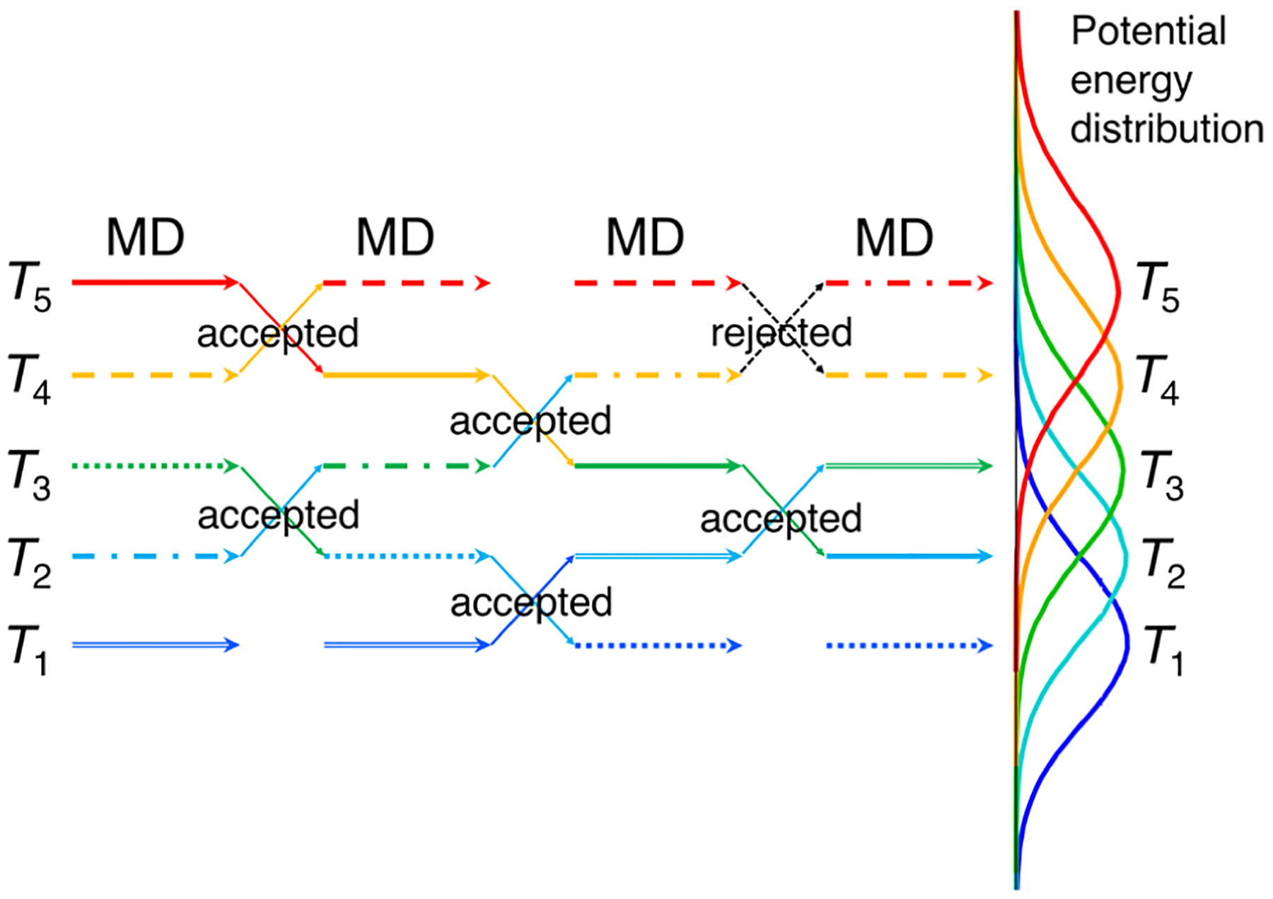 Figure 1.