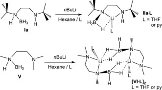 Scheme 2