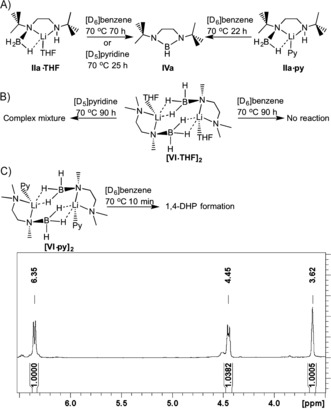 Scheme 3