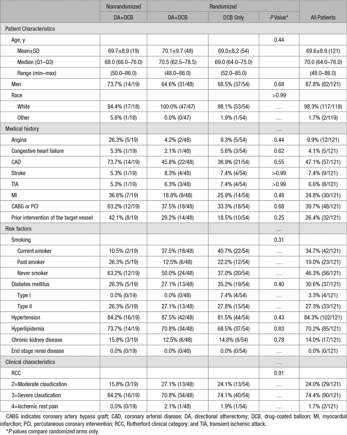 graphic file with name hcv-10-e004848-g002.jpg