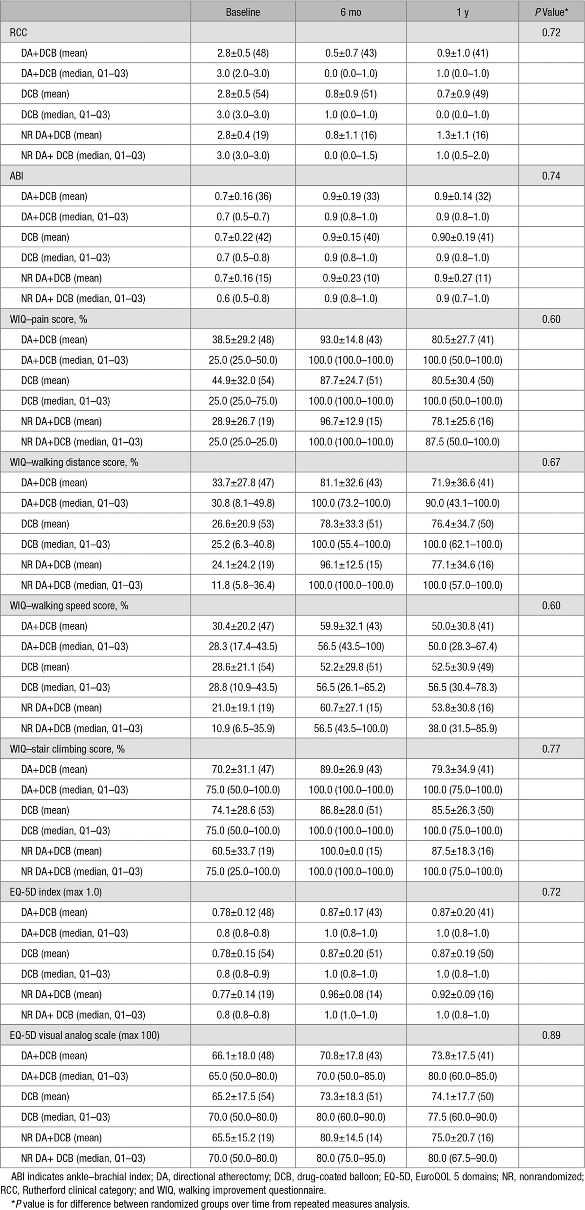 graphic file with name hcv-10-e004848-g007.jpg