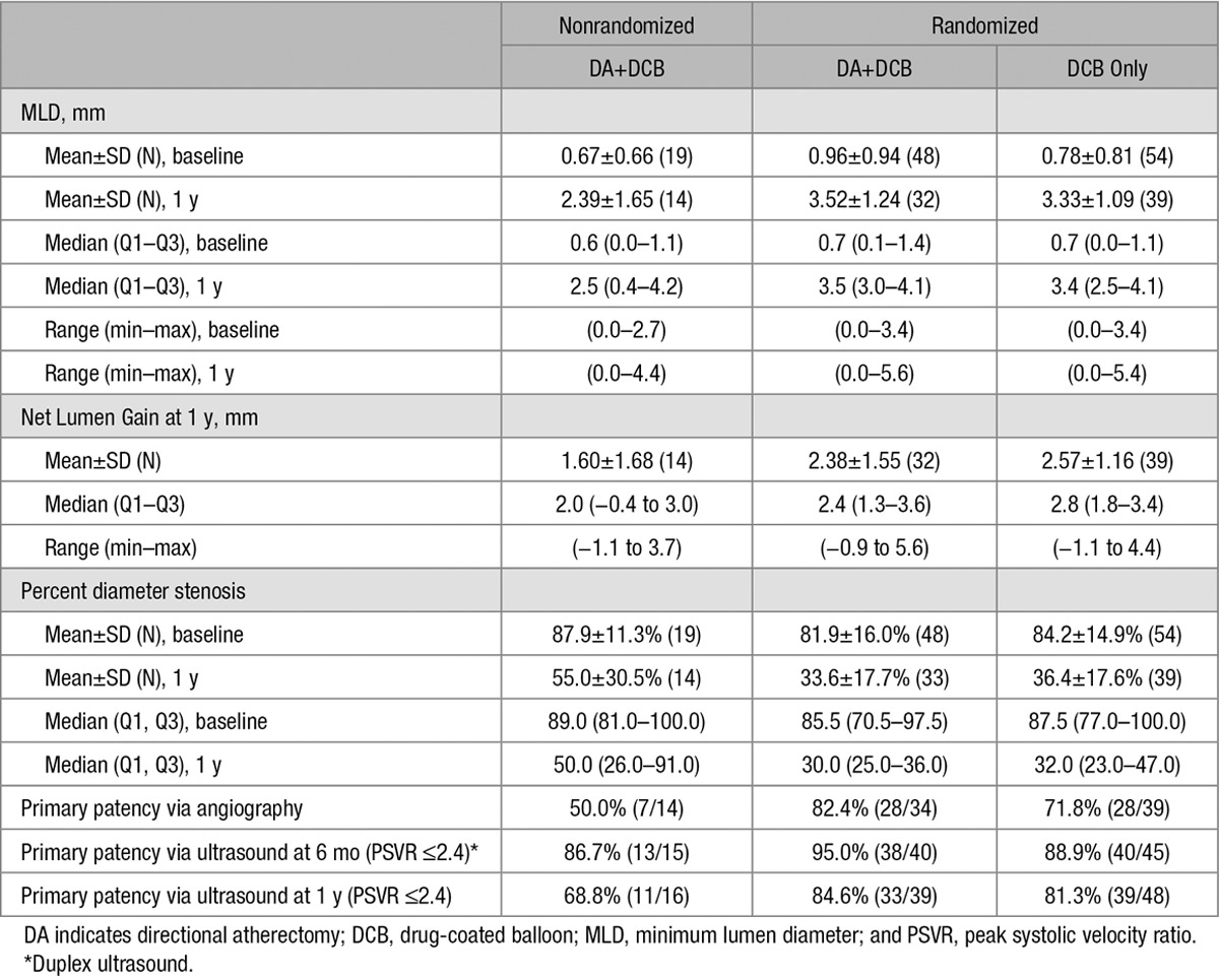 graphic file with name hcv-10-e004848-g006.jpg