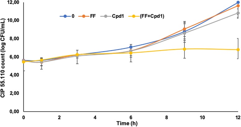 FIGURE 6