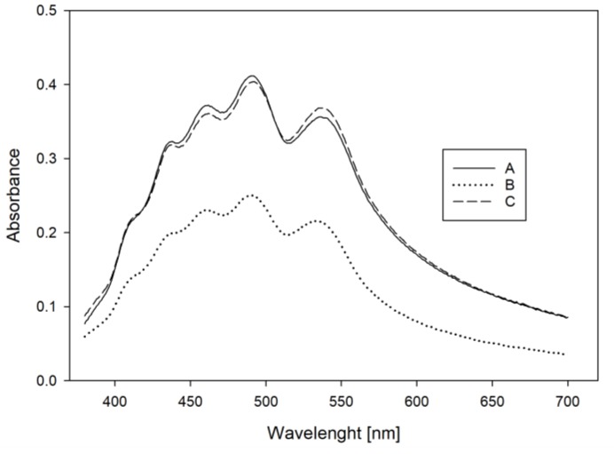 Figure 5