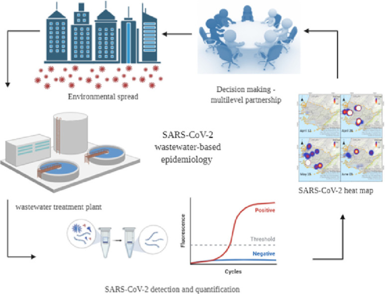 Image, graphical abstract