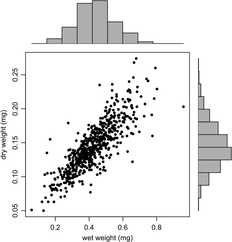 Figure 4: