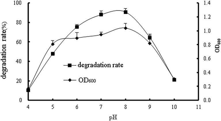 Fig 7