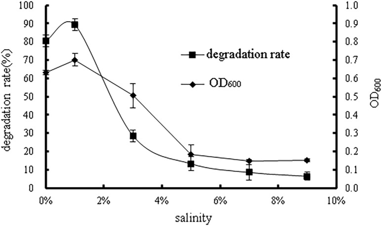 Fig 8