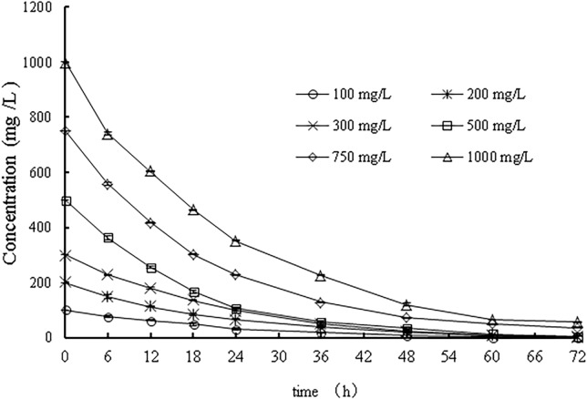 Fig 9