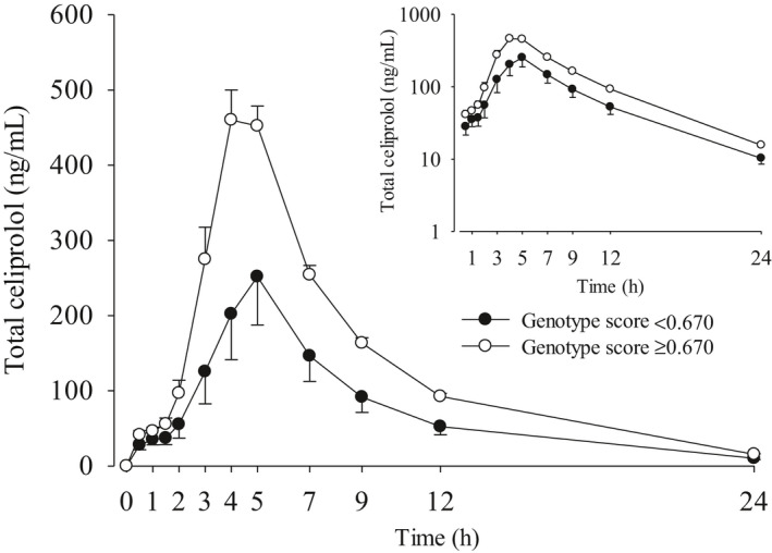 FIGURE 4