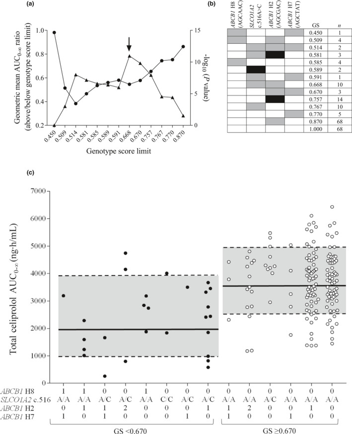 FIGURE 3