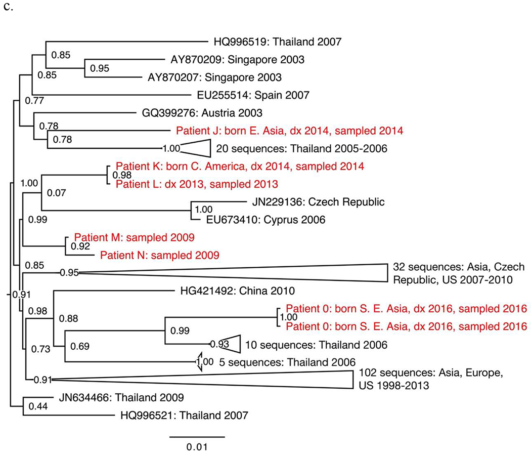 Figure 1: