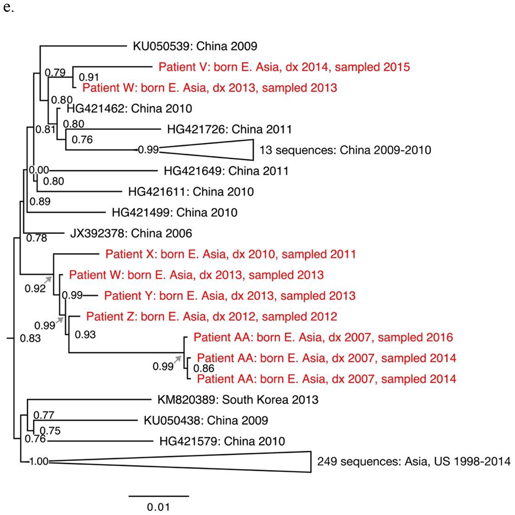 Figure 1: