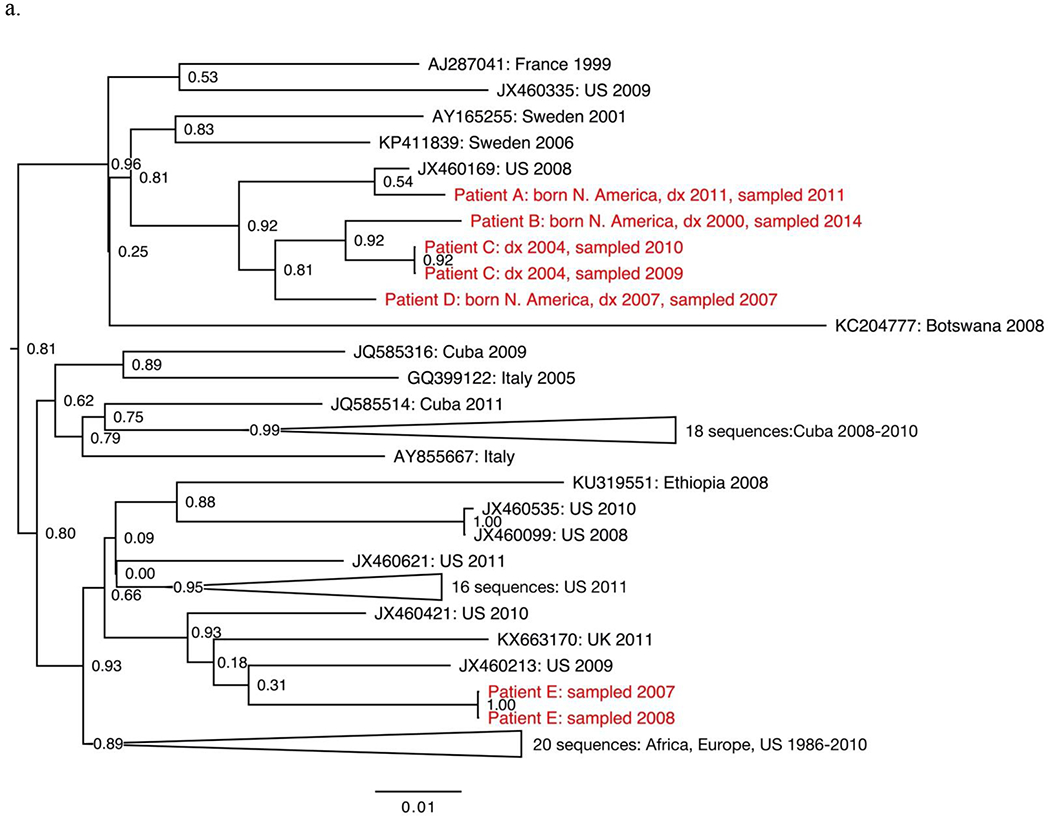 Figure 1: