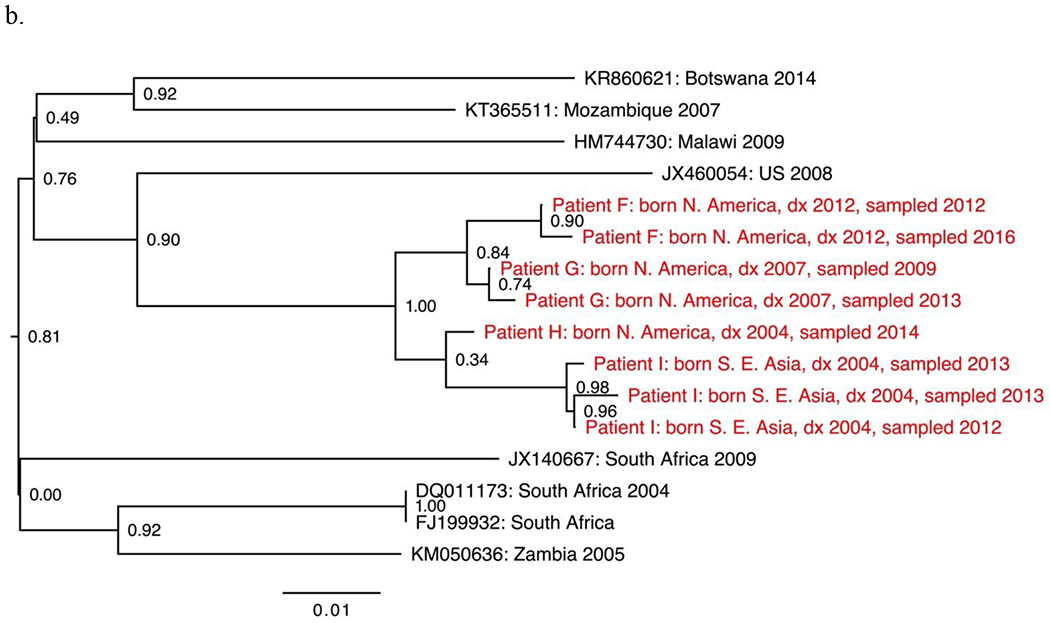 Figure 1: