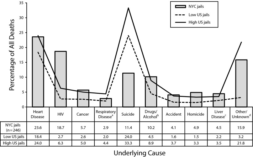 FIGURE 2—