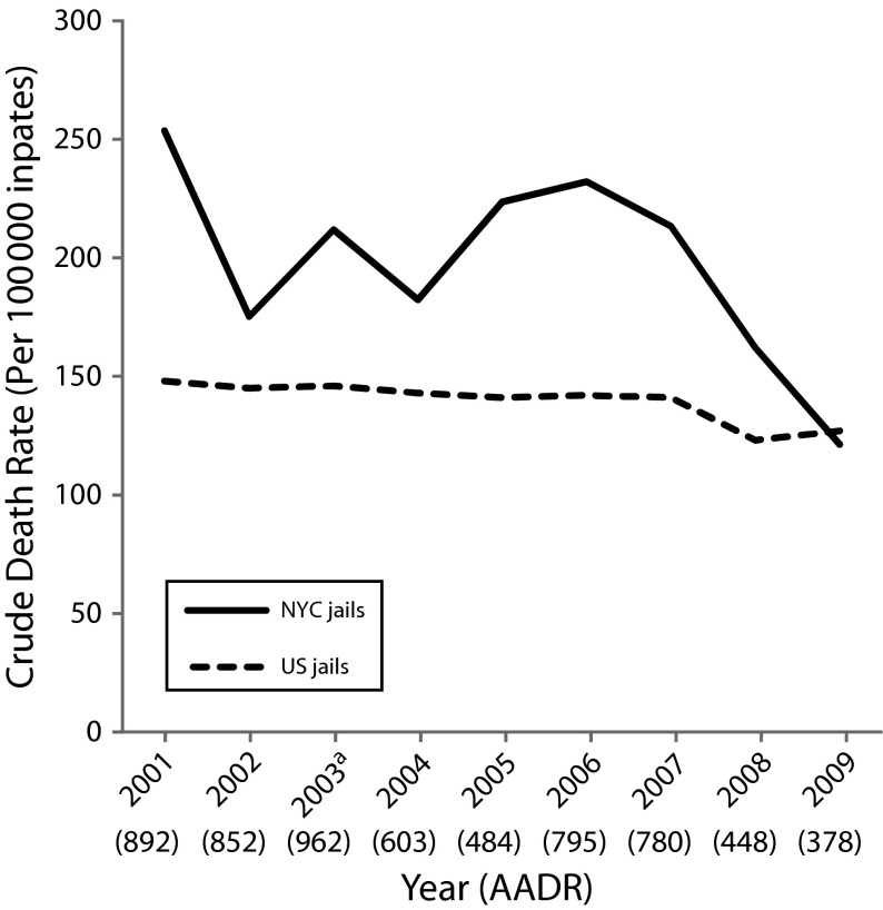 FIGURE 1—