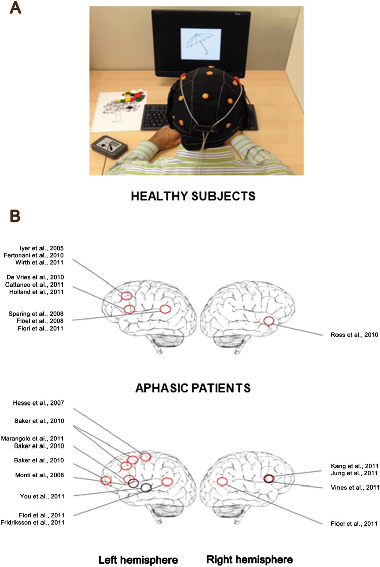 Figure 4