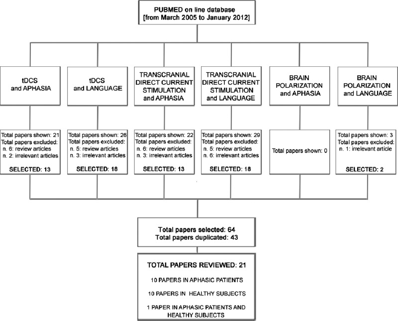 Figure 1