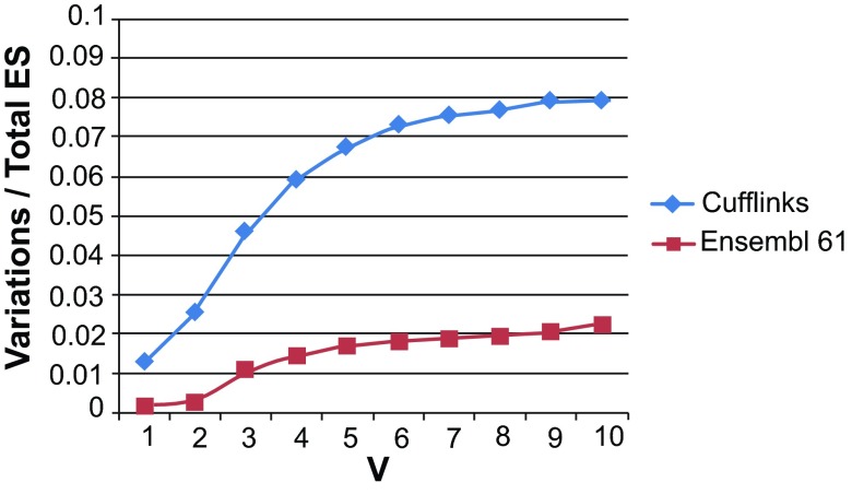 Figure S6. 