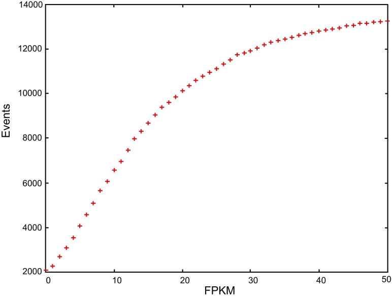 Figure S12. 