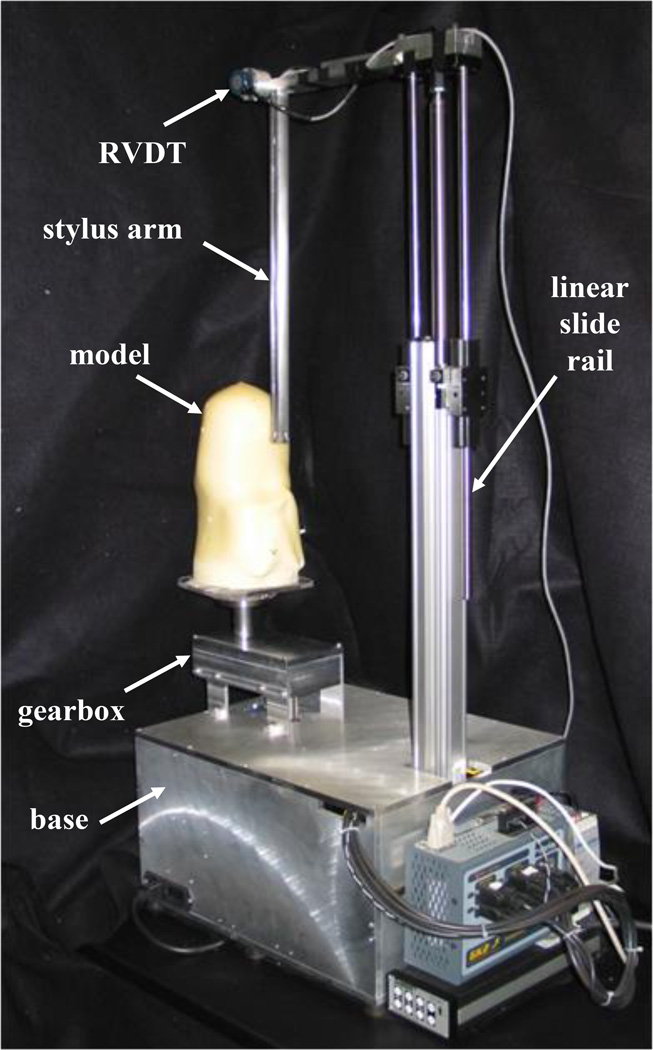 Figure 1