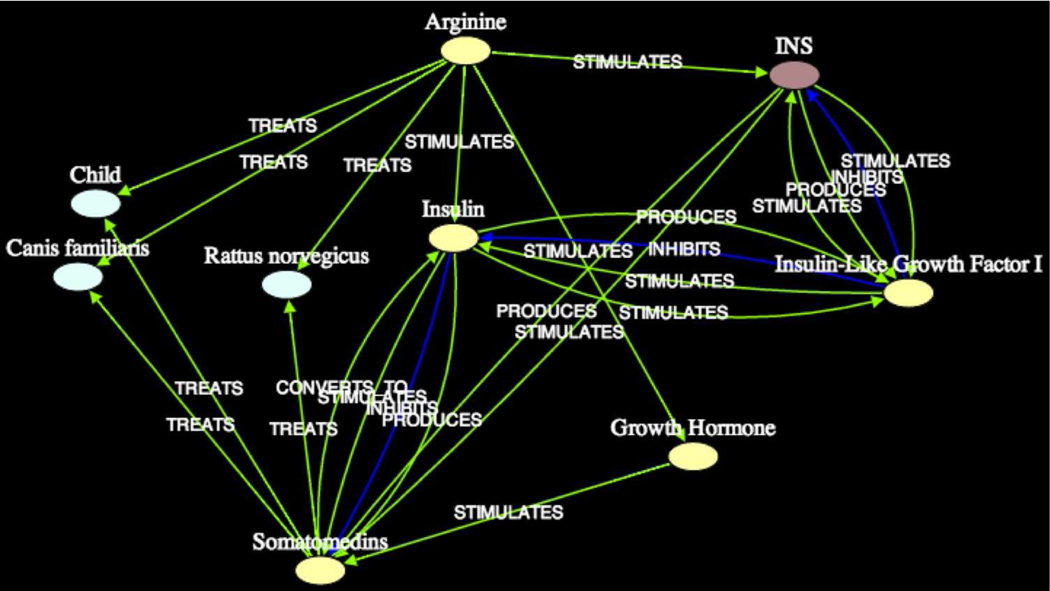 Figure 14