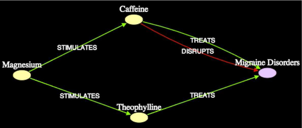 Figure 13