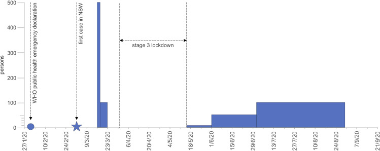 FIG. 1.