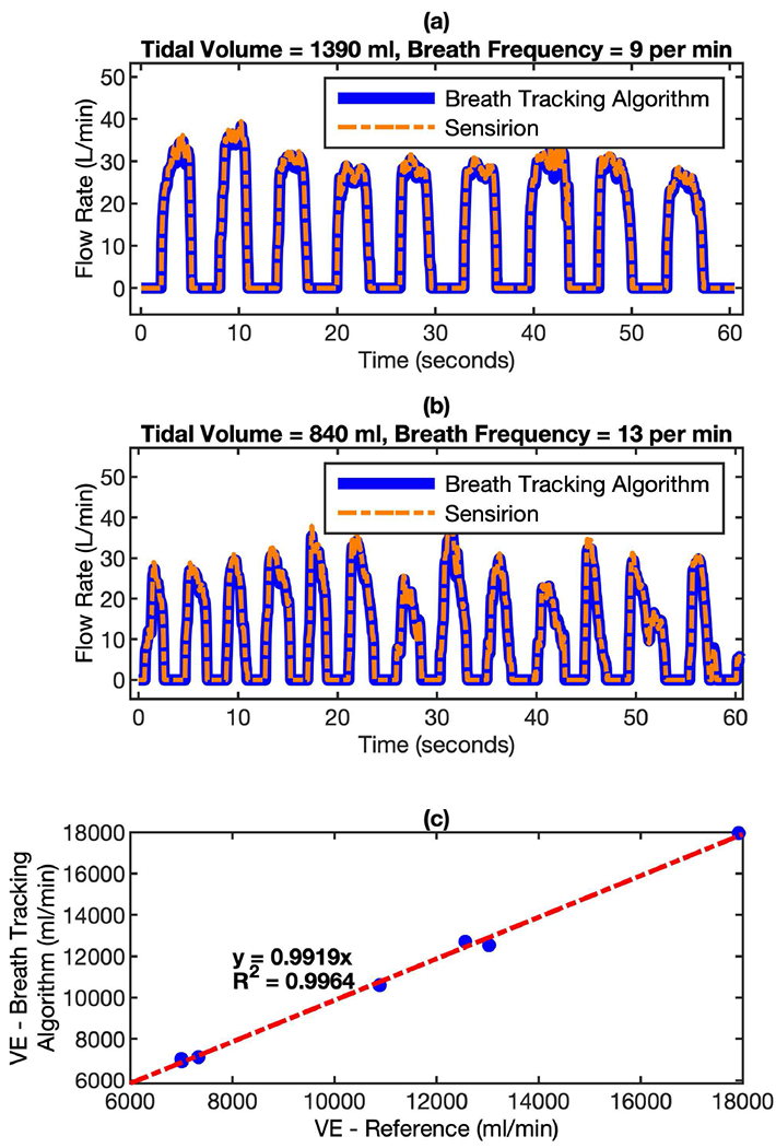 Fig. 10.