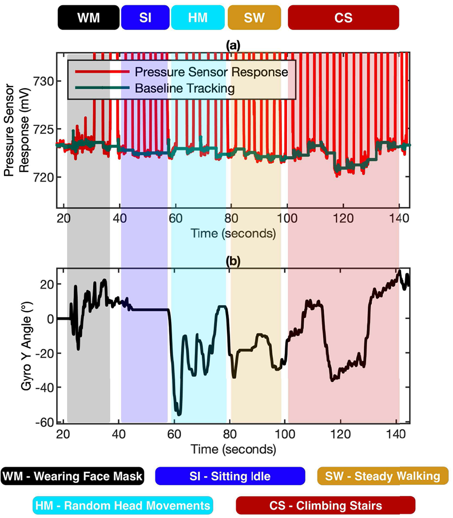 Fig. 11.