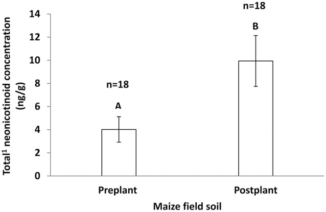 Fig 5